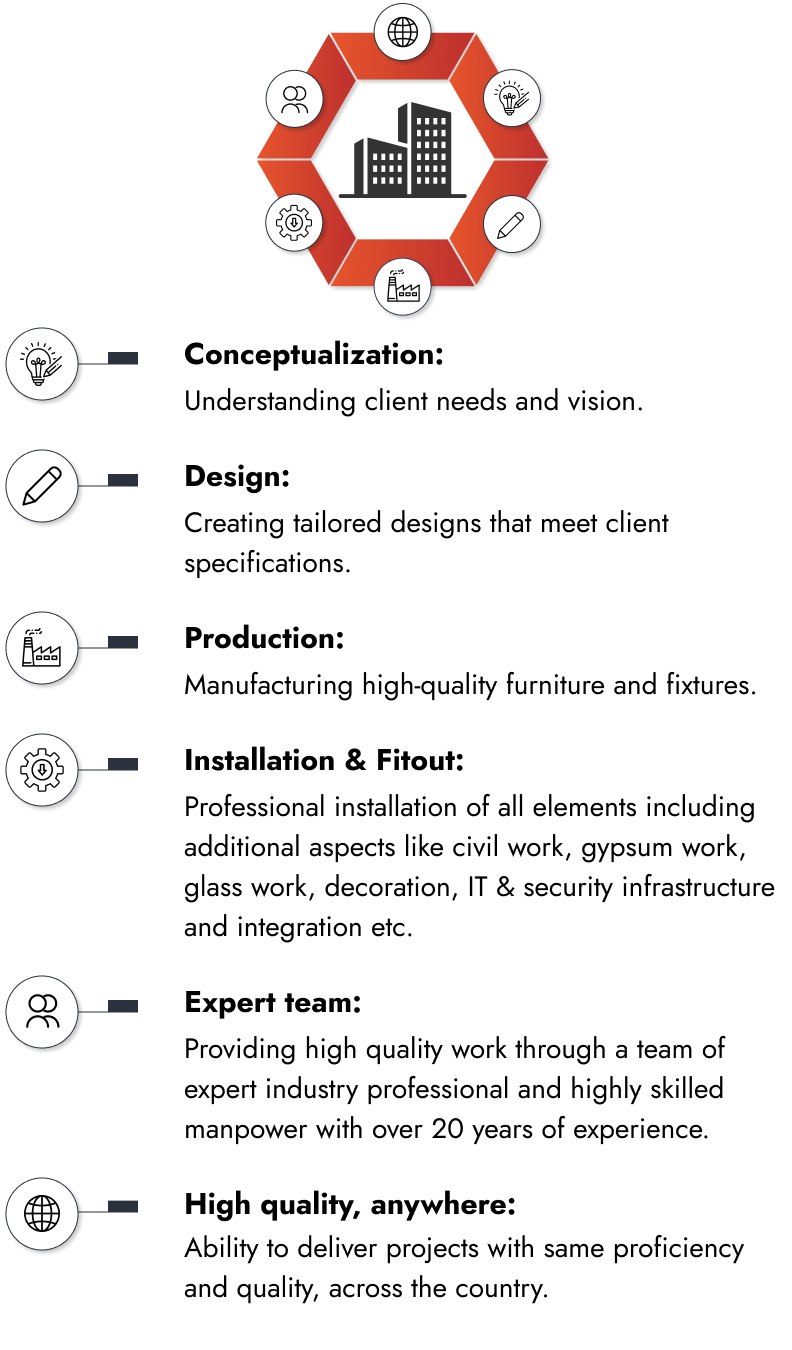 modular kitchen manufacturers